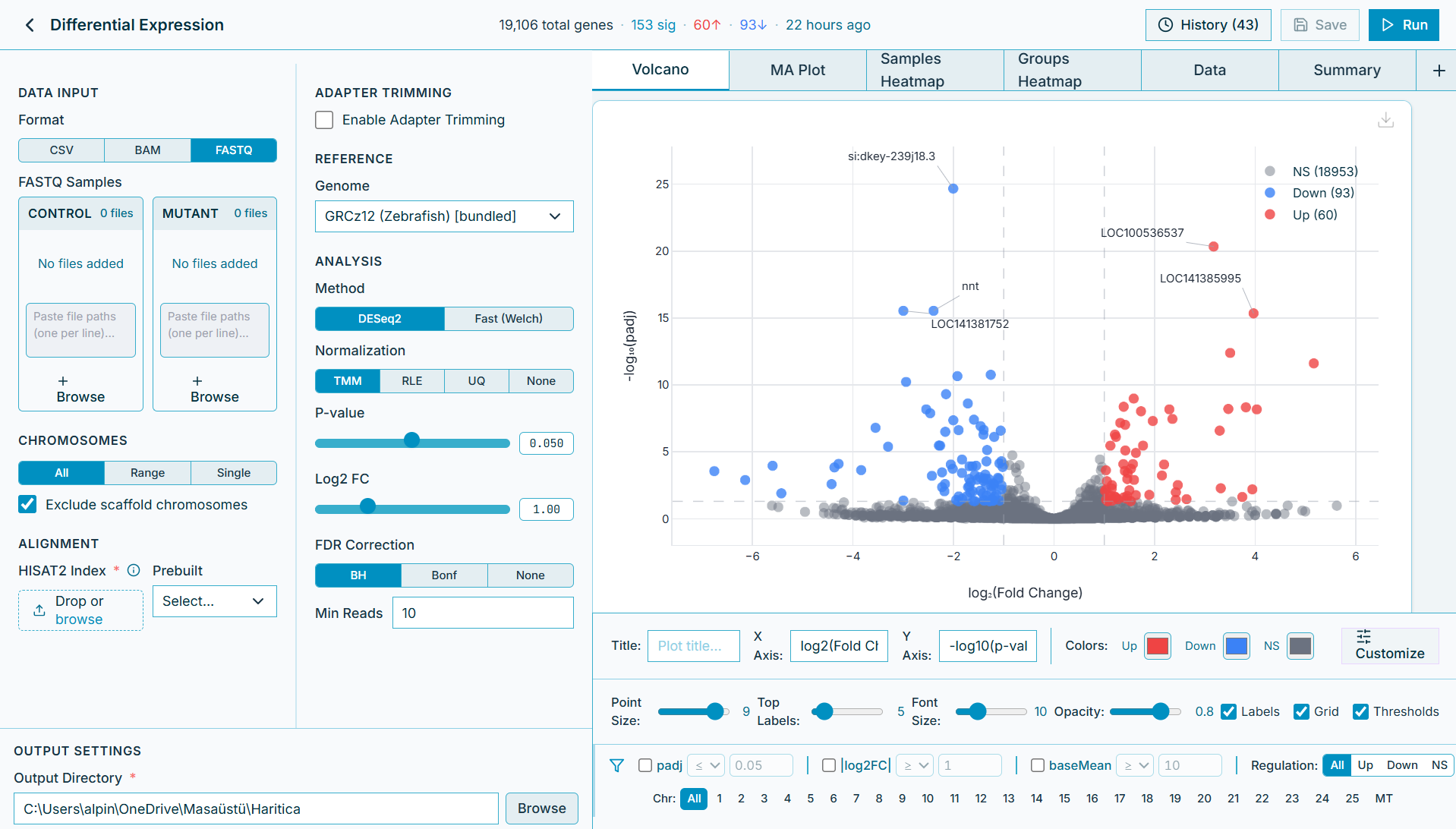Volcano plot results