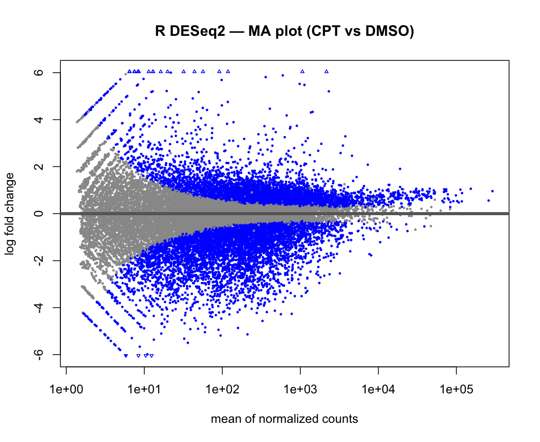 R DESeq2 MA plot