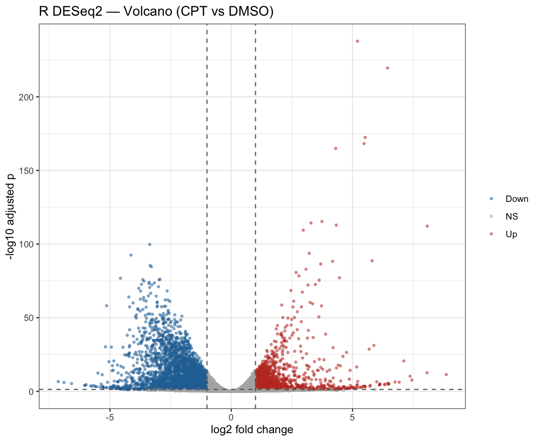 R DESeq2 volcano plot