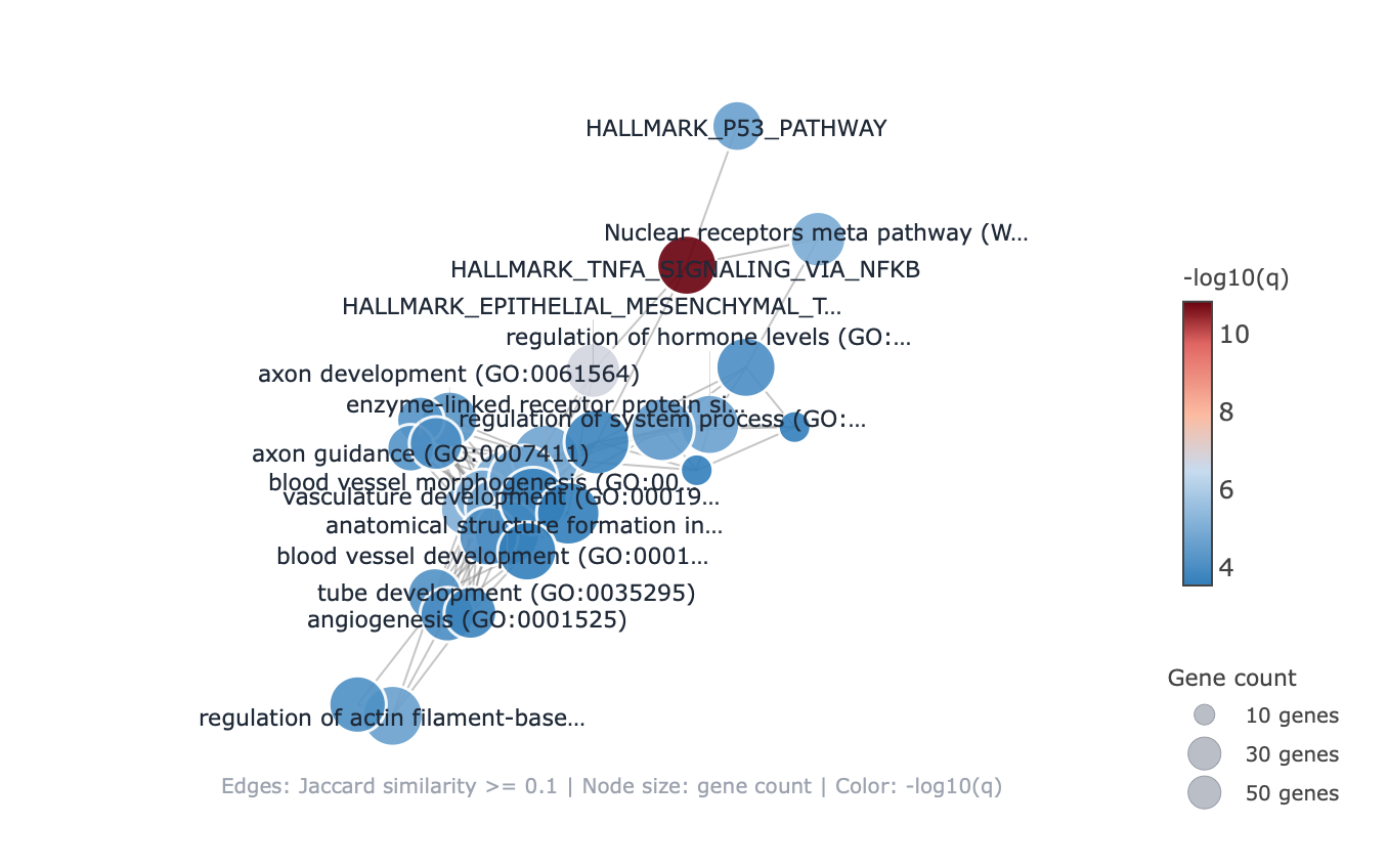 Cloud enrichment map