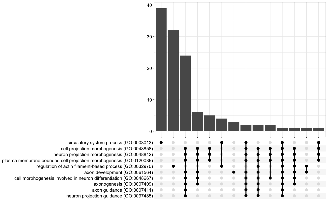 clusterProfiler upsetplot