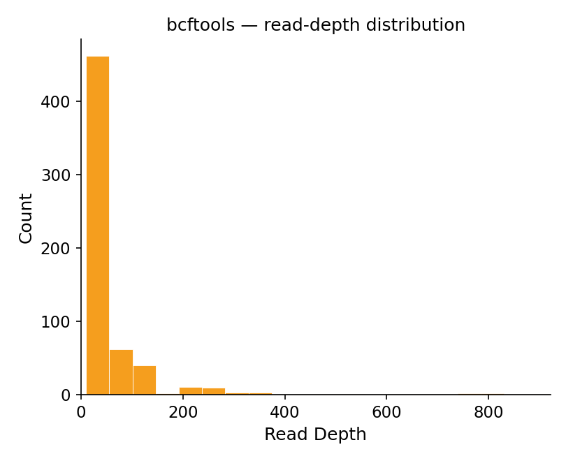 bcftools stats read-depth distribution