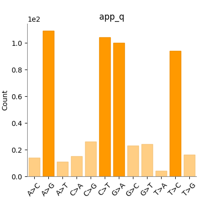 bcftools plot-vcfstats substitution spectrum