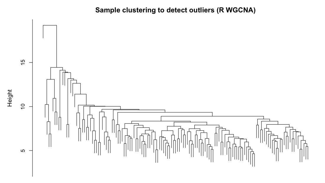 R WGCNA sample dendrogram